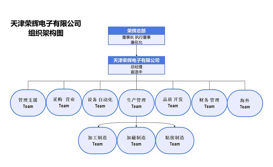 電子組織架構圖1.jpg